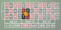 Four corner odds