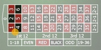 Six Line Odds