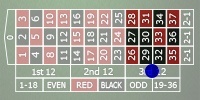 8 dozens odds