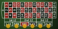 9 Even Bets