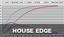 House Edge